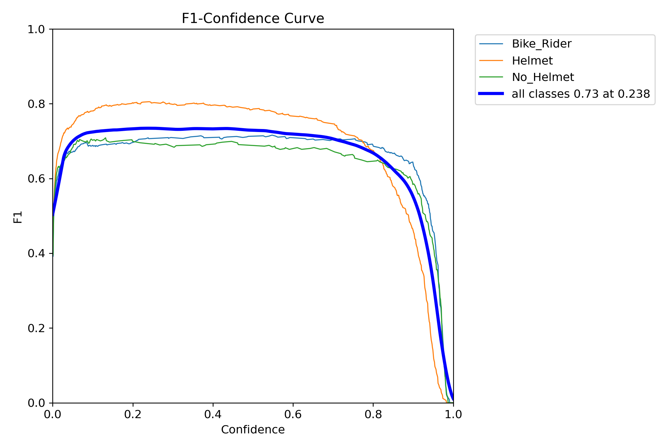 F1_curve