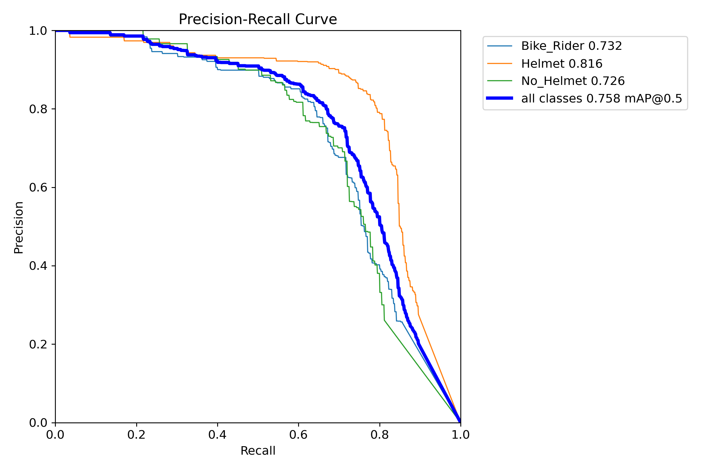 PR_curve