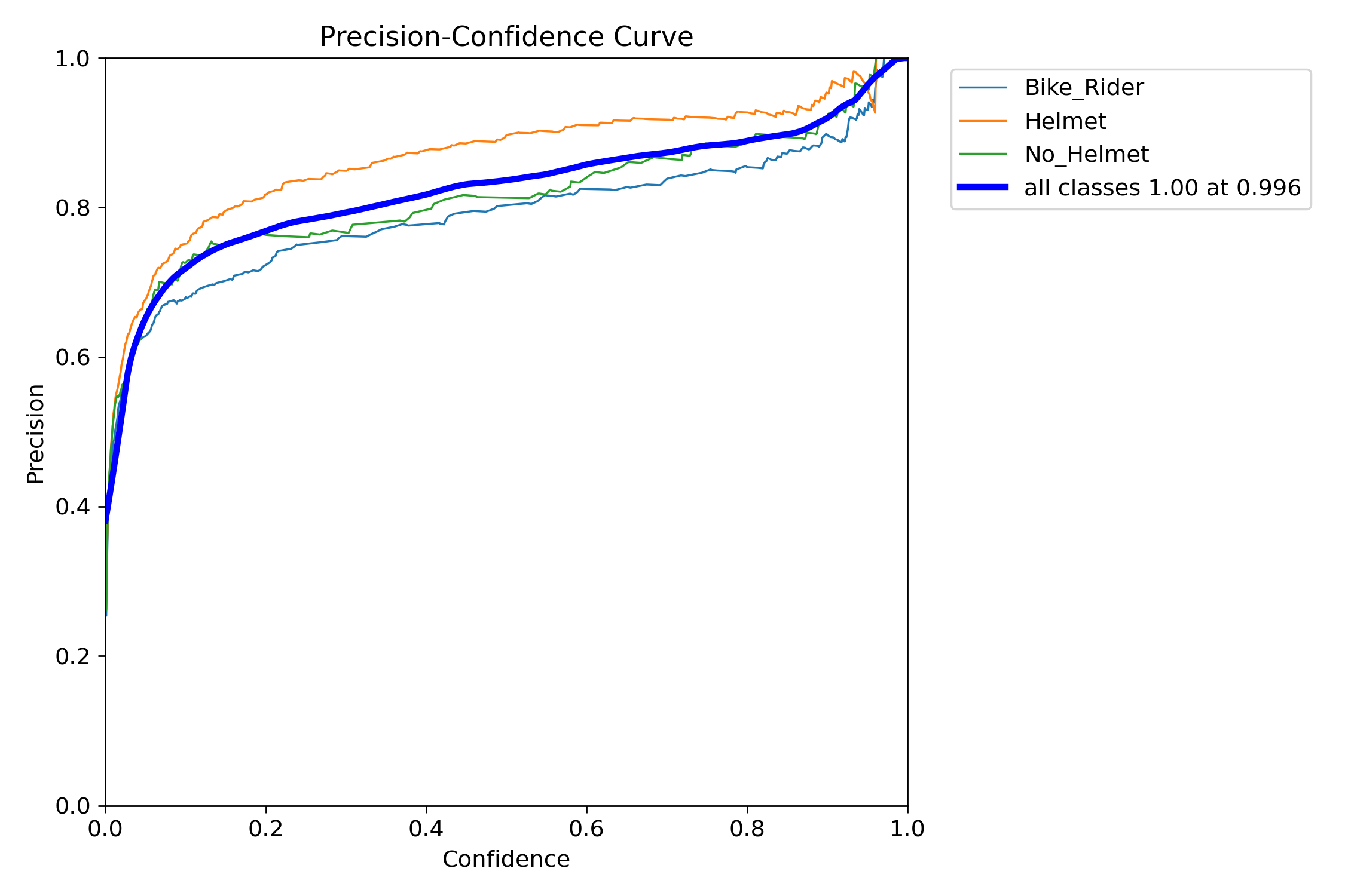 P_curve