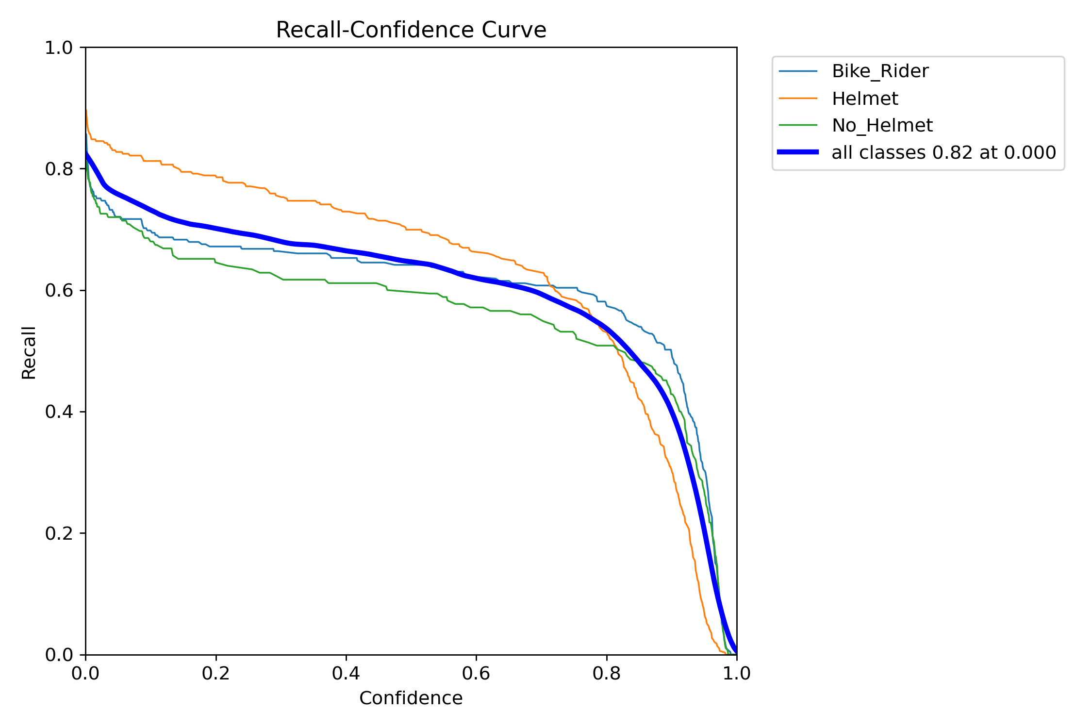 R_curve