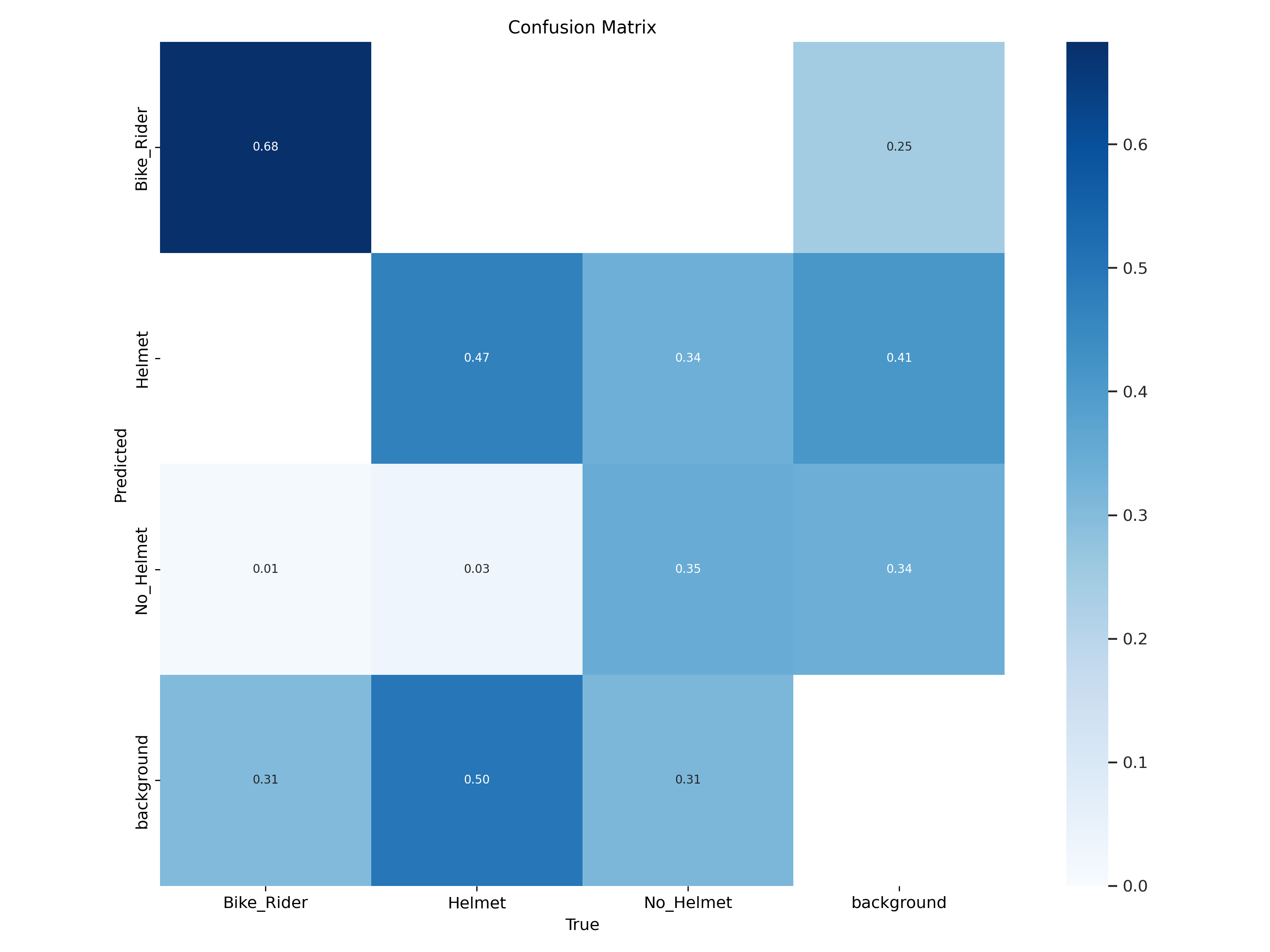 confusion_matrix